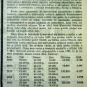 "Statistika o českosti Ostravy"-České slovo-13.05. 1939